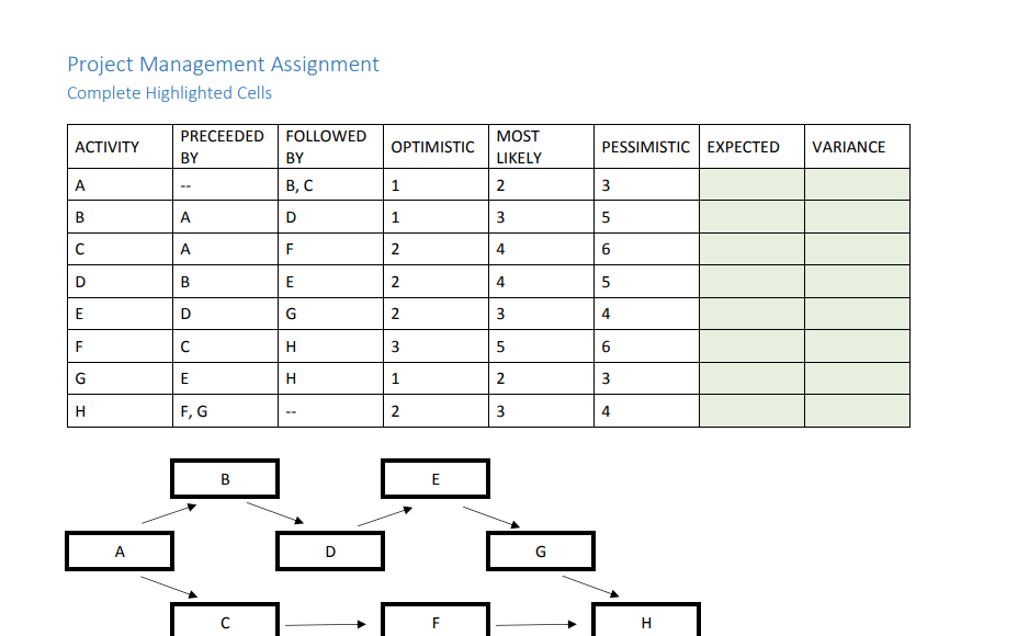 NNeed excel formulas for each box please Project