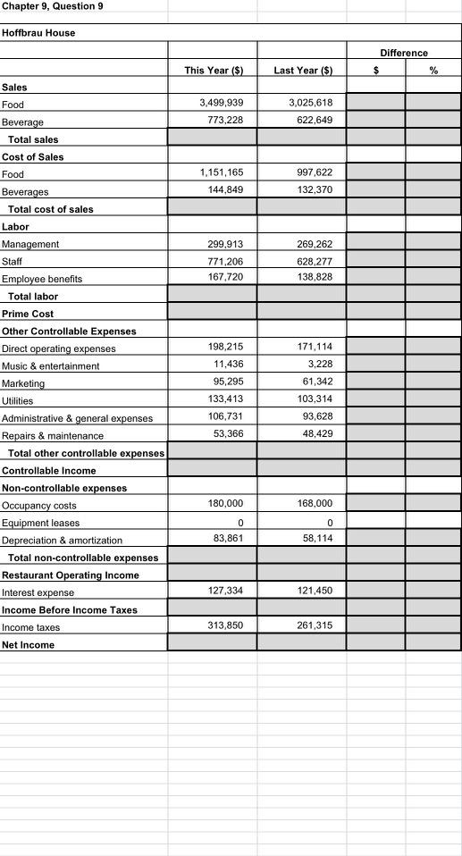 Chapter 9, Question 9 Hoffbrau House Difference
