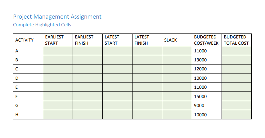 NNeed excel formulas for each box please Project