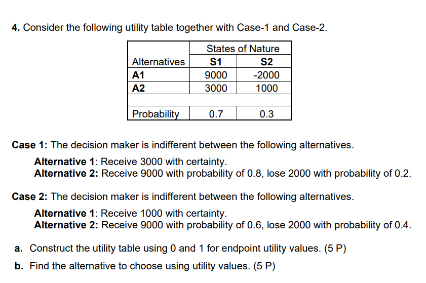 4. Consider the following utility table together