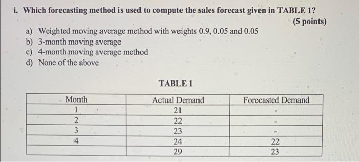 i. Which forecasting method is used to compute