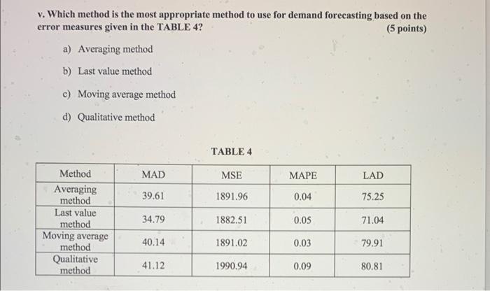 i. Which forecasting method is used to compute