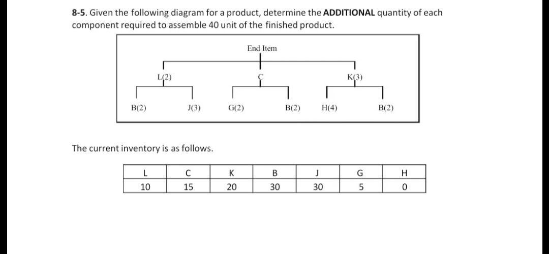 Dont copy paste from chegg..... I will downvote