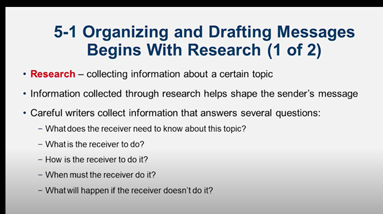 Learn It: Chapter 05 Organizing and Drafting