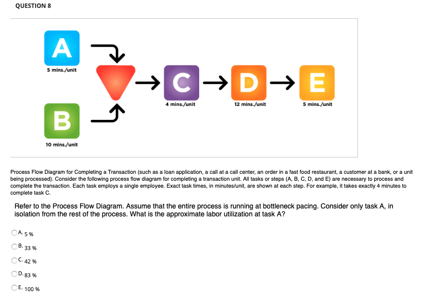 QUESTION 8 A 5 mins./unit > C > D E 4 mins./unit