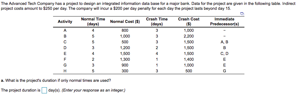 b. What is the minimum-cost schedule? c. What is