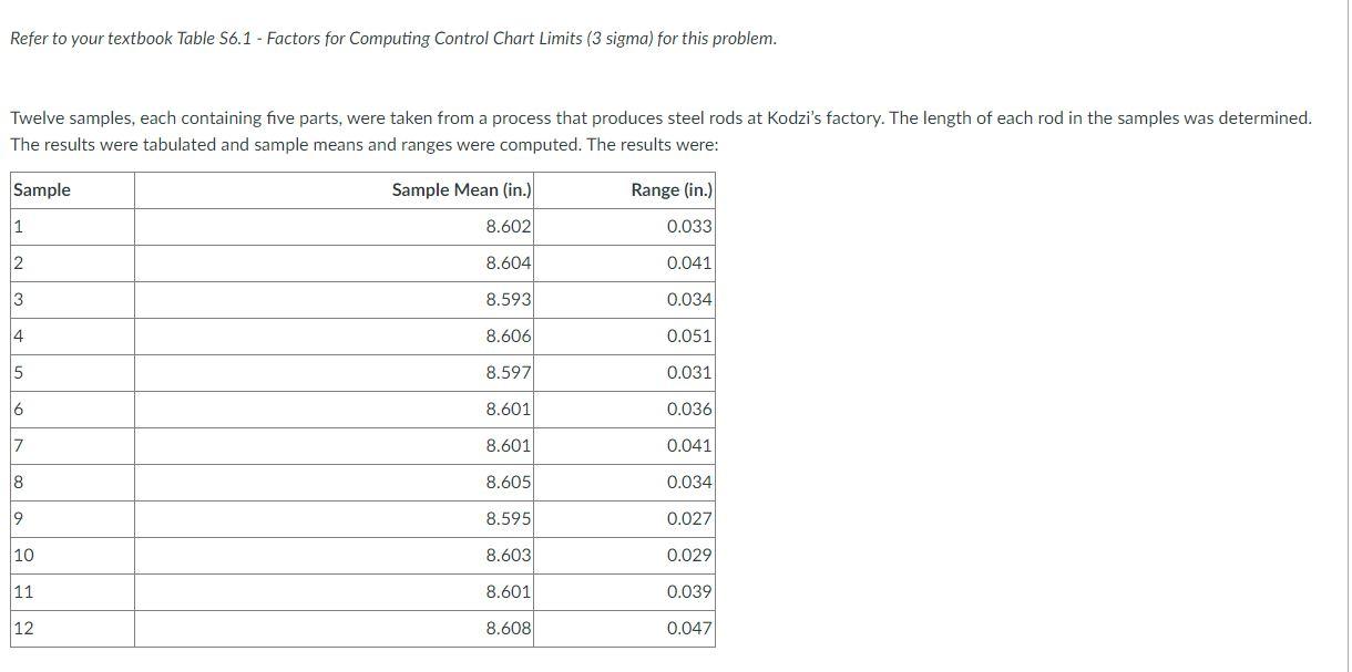 Refer to your textbook Table 56.1 - Factors for