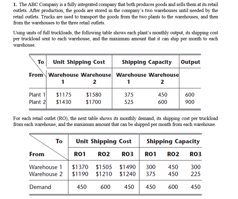 1. The ABC Company is a fully integrated company