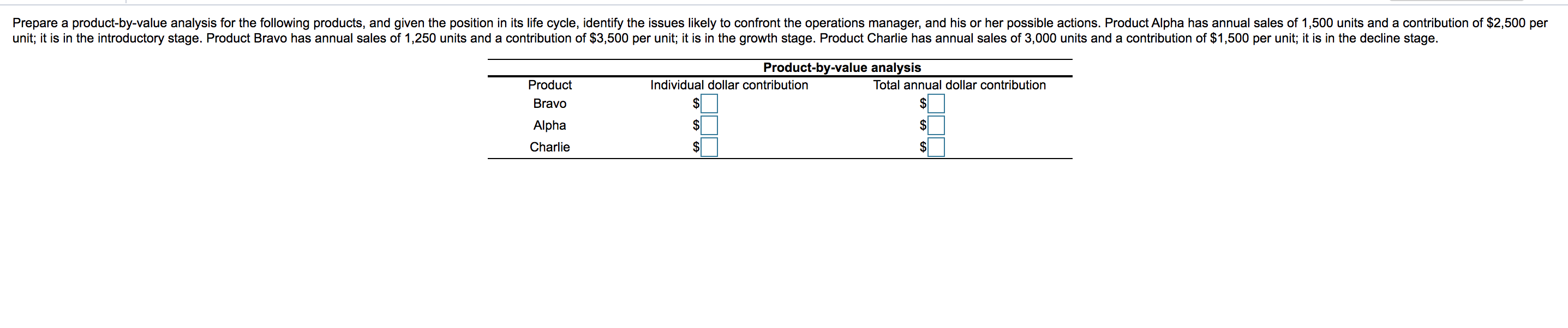 Prepare a product-by-value analysis for the