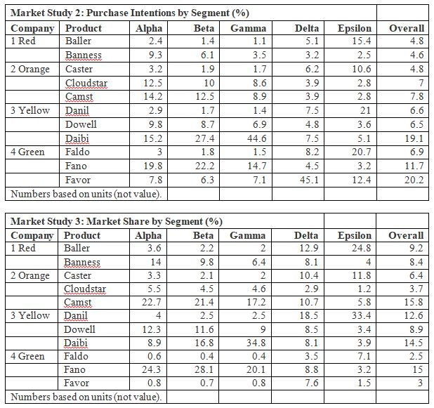 1.1. Using information from the two above
