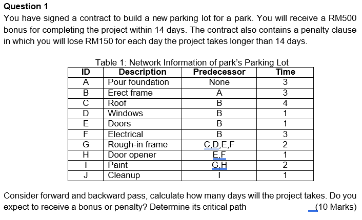 Question 1 You have signed a contract to build a