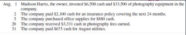Aug. 1 Madison Harris, the owner, invested $6,500