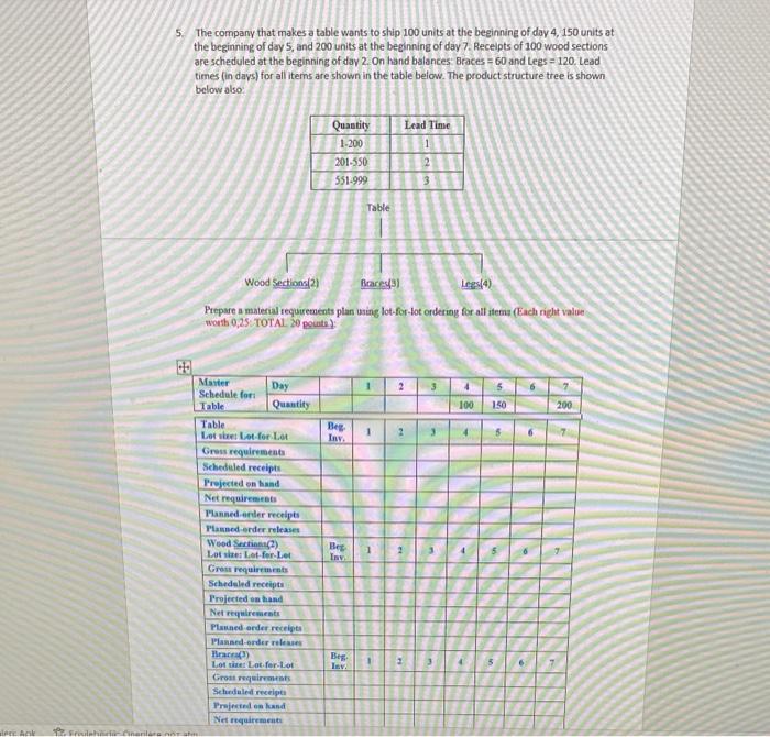 5. The company that makes a table wants to ship