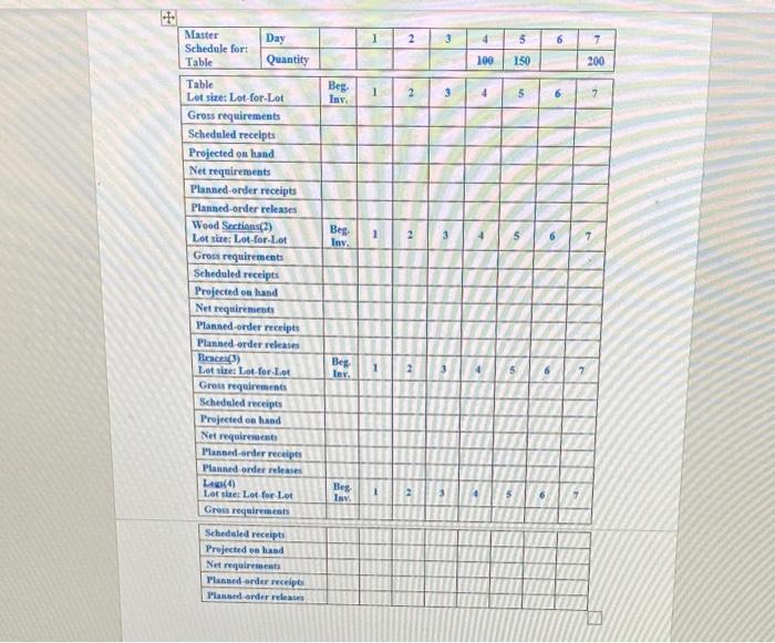 5. The company that makes a table wants to ship