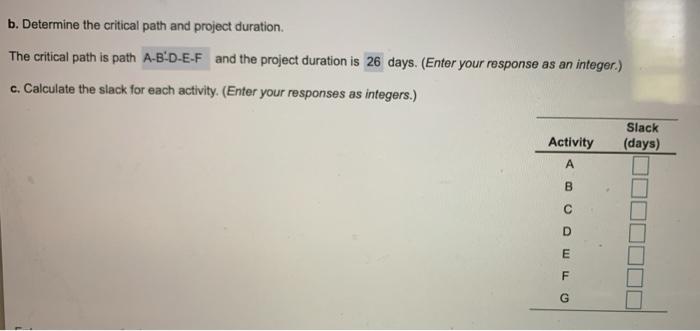 b. Determine the critical path and project