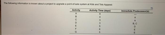 b. Determine the critical path and project