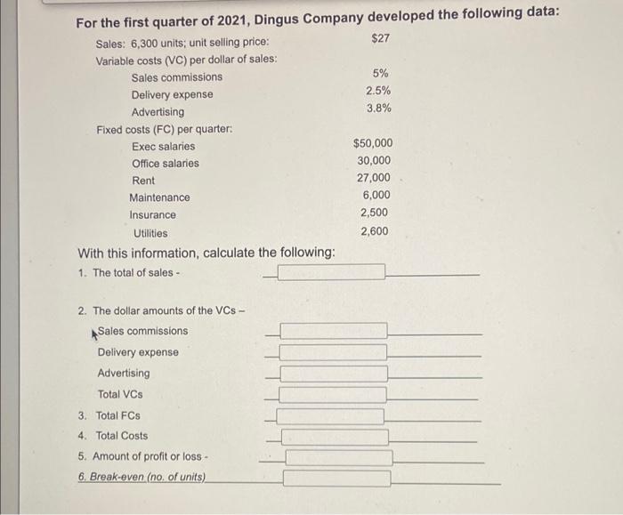 For the first quarter of 2021, Dingus Company