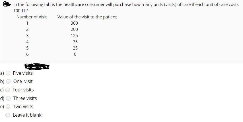 In the following table, the healthcare consumer