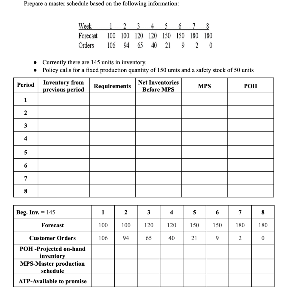 Prepare a master schedule based on the following