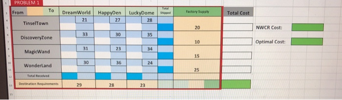 solve through excel PROBLEM 1 * From Sped Factory