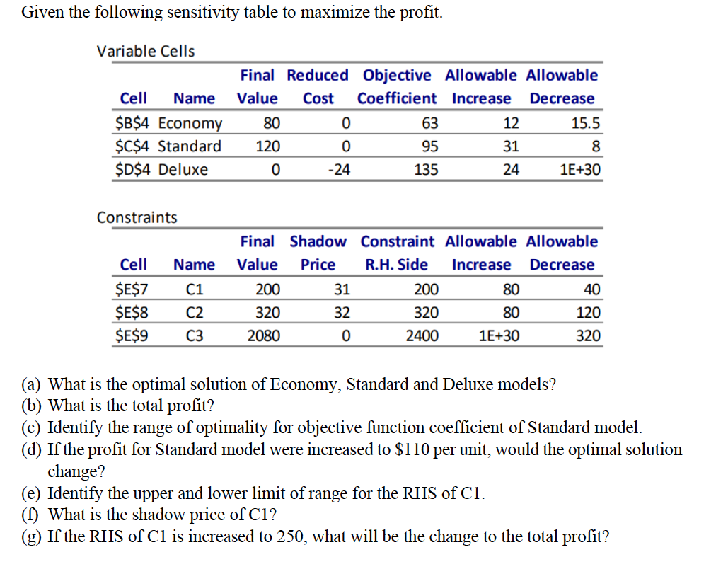 Given the following sensitivity table to maximize