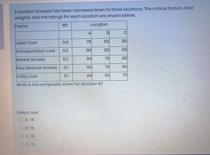 A location analysis has been narrowed down to