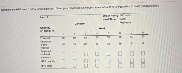 Complete the MPS record below for a single item.