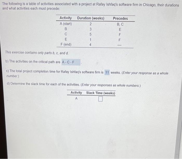 slack time for A,B,C,E,F please The following is