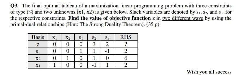 Q3. The final optimal tableau of a maximization