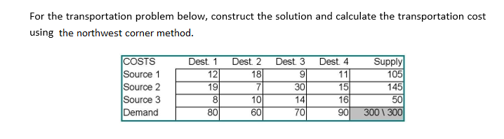 For the transportation problem below, construct