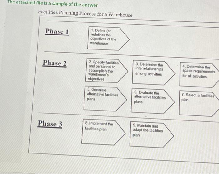 Choose only 1 answer Example for the Question