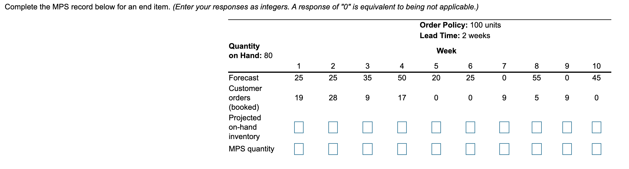Complete the MPS record below for an end item.