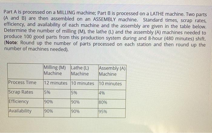 Part A is processed on a MILLING machine; Part B