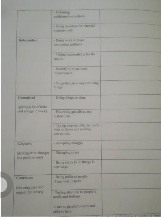 2.C. Individual work Study the table below about