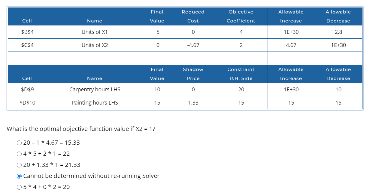 Final Reduced Allowable Allowable Objective