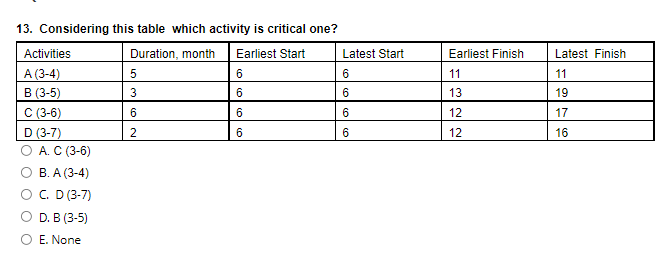 13. Considering this table which activity is