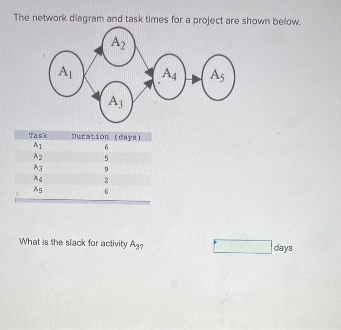 need help with solving this problem. The network