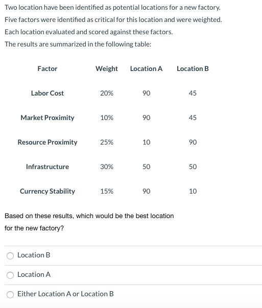 Two location have been identified as potential