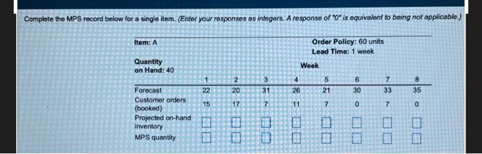 Complete the MPS record below for a single item.