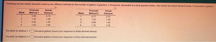 Following are two weekly forecasts made by two
