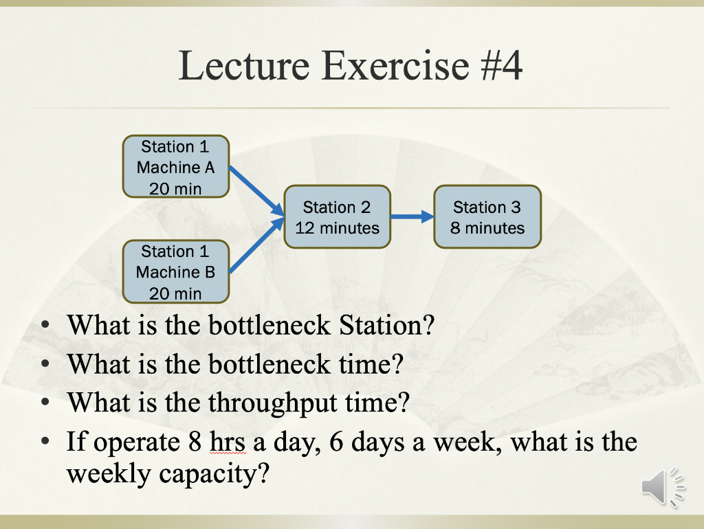 Lecture Exercise #4 Station 1 Machine A 20 min