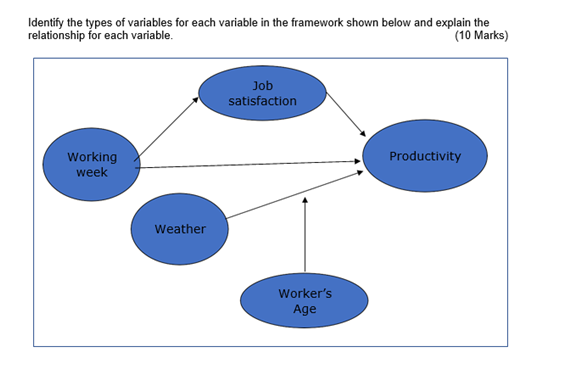 Identify the types of variables for each variable