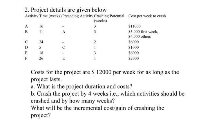 2. Project details are given below Activity Time