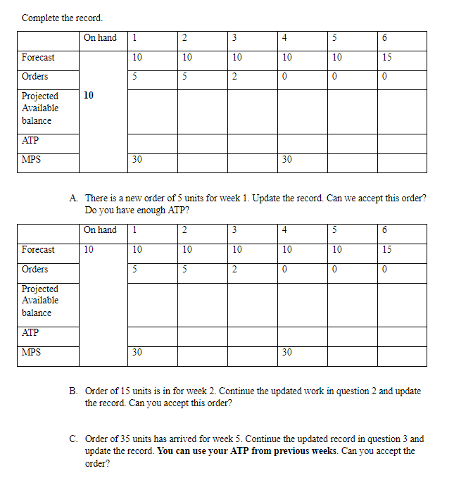 Complete the record. On hand 1 2 3 4 5 6 Forecast