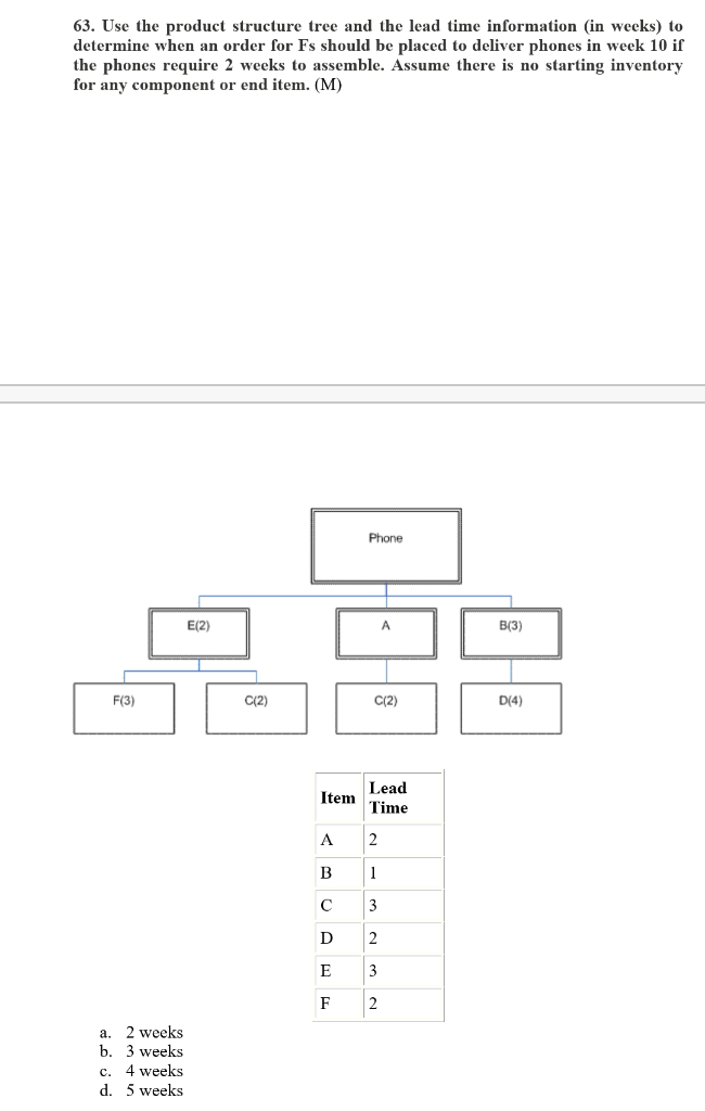 63. Use the product structure tree and the lead