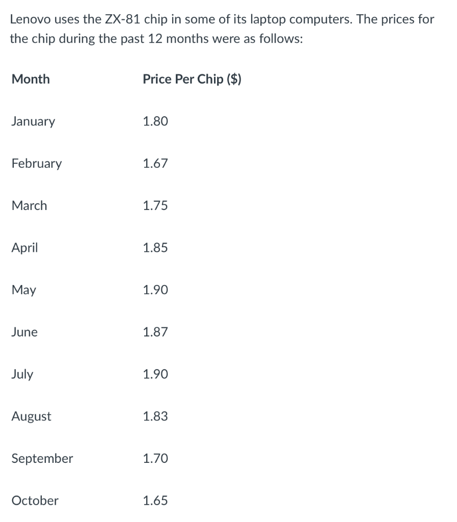 Answer using Excel*** Lenovo uses the ZX-81 chip