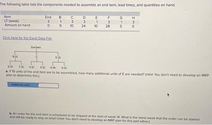 he following table lists the components needed to