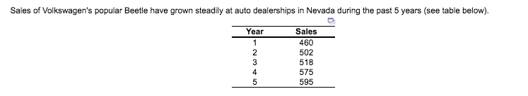 a) Forecasted sales for year 6 using the trend