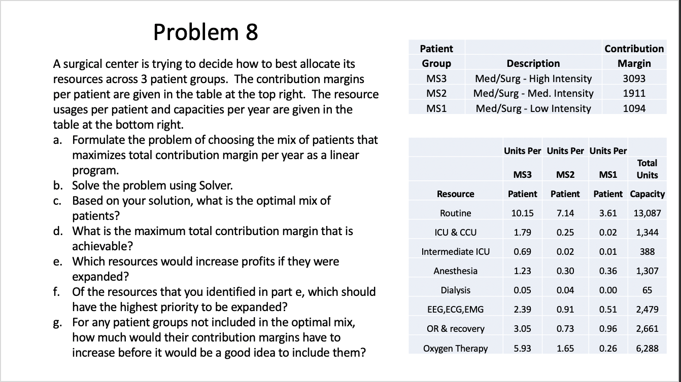 Problem 8 Patient Group MS3 MS2 Description