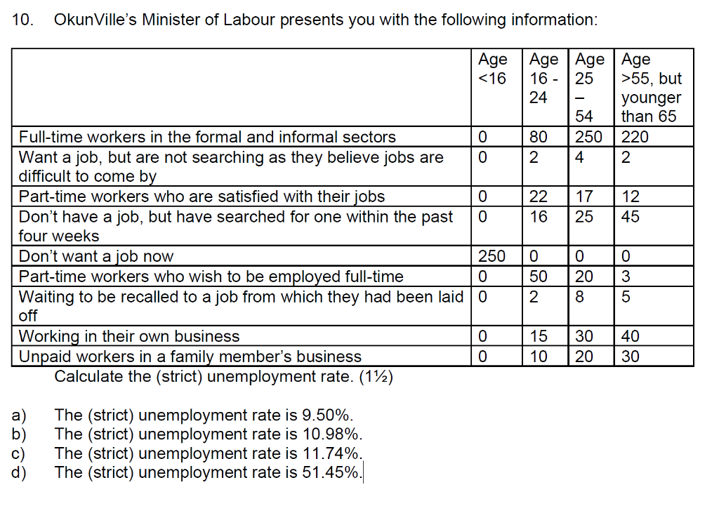 undefined 10. OkunVille's Minister of Labour